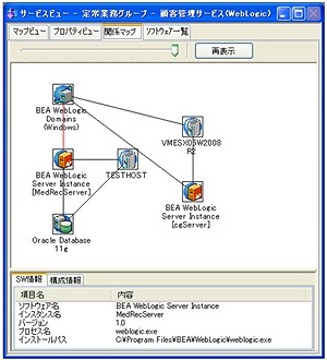 ITサービス構成の可視化（アプリケーションディペンデンシーマッピング）が可能