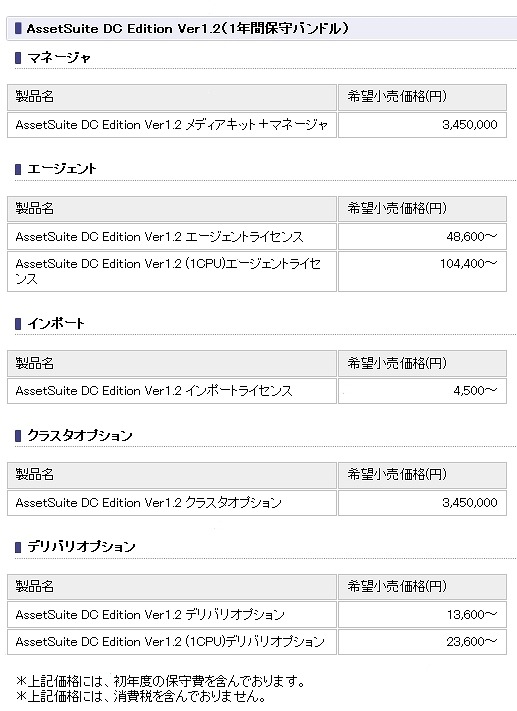 製品体系・価格