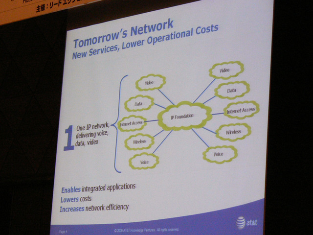AT＆Tが描くIPネットワークによる統合。ビデオもデータも、インターネット接続もすべてのサービスが1つのIPネットワークで統合される