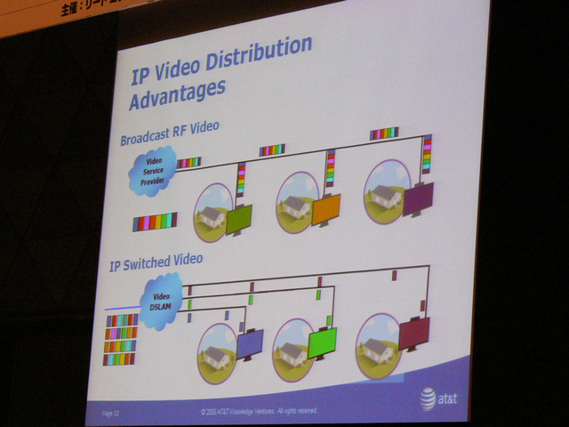 上はRF-Video方式、下はIP Switched Video方式の図