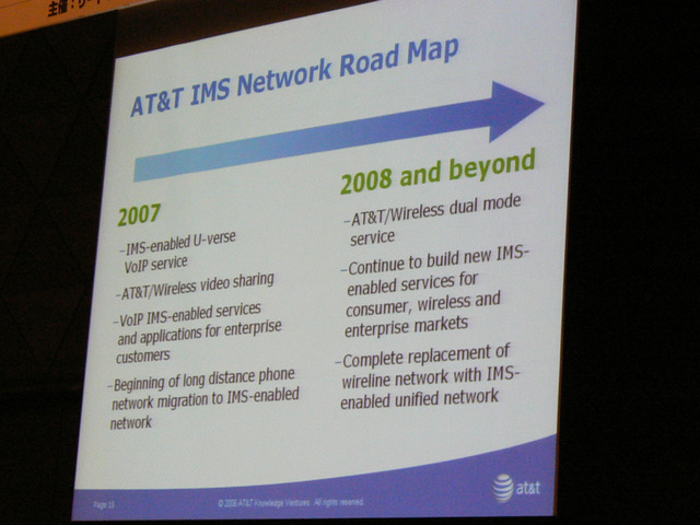 IMSネットワークのロードマップ