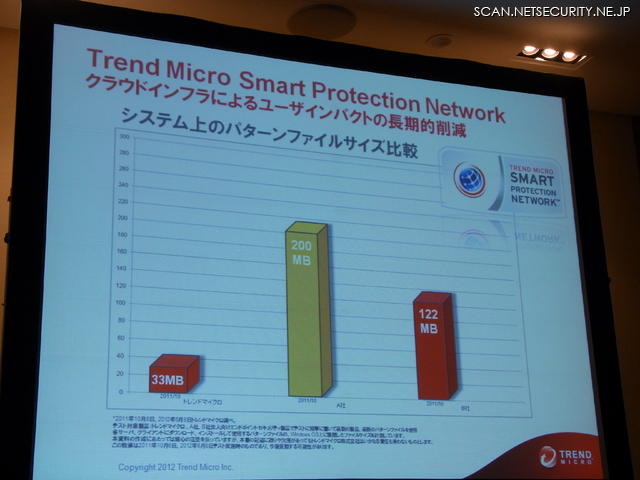 パターンファイルサイズの他社との比較