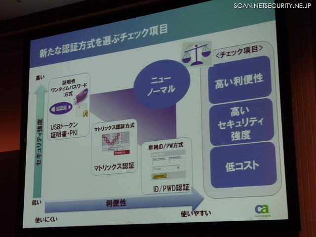 認証強度と利便性のふたつの軸で各種認証方式をマッピングする