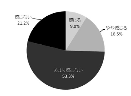 あなたは秋に体の不調を感じますか？