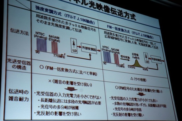 強度変調方式とFM一括変換方式のメリット、デメリット