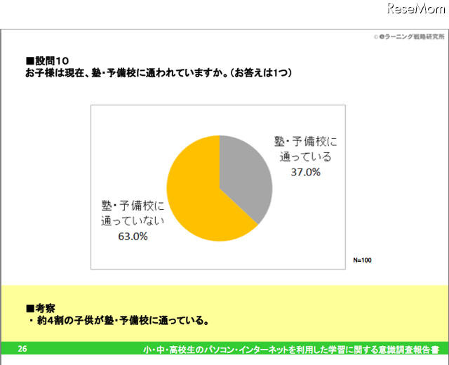 設問10：お子様は現在、塾・予備校に通われていますか