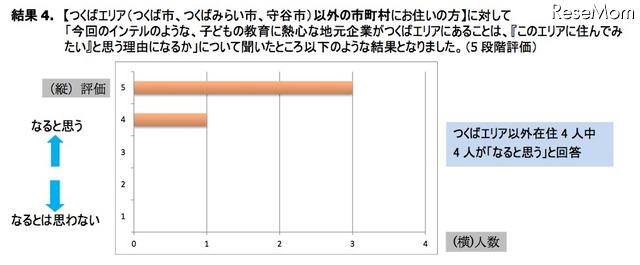 アンケート結果