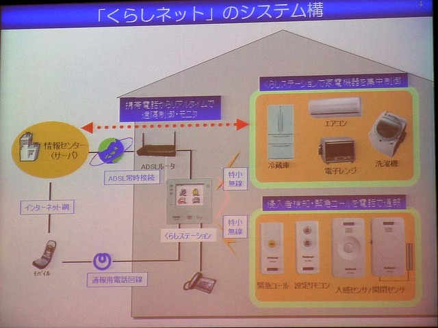 [ECHONETセミナー]熟成が続くネット家電1/3：出展品〜東芝 FEMINITY・松下 くらしネットほか