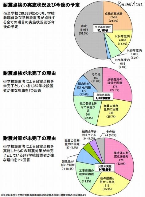 非構造部材の耐震点検・対策が進まない理由