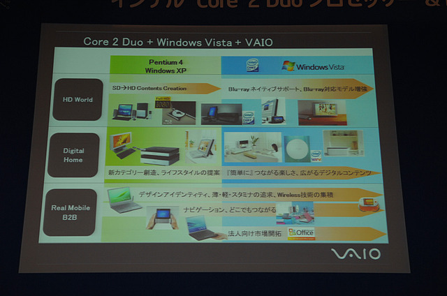 Core 2 DuoとVista、VAIOの組み合わせで実現できた機能を紹介