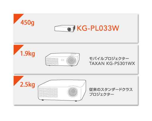 サイズ比較のイメージ