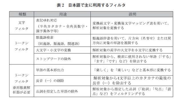 表2：日本語で主に利用するフィルタ