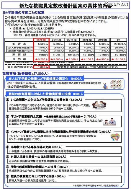 新たな教職員定数改善計画案の具体的内容