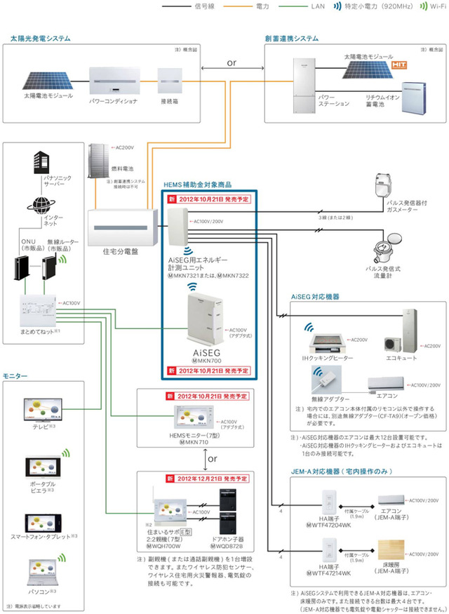 システム構成図