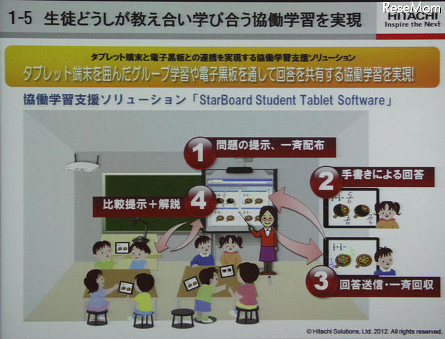 タブレットを利用した協働学習ソリューションのイメージ