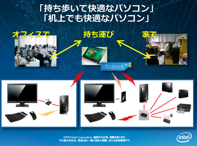 持ち歩いても、机上でも快適なPCを目指す