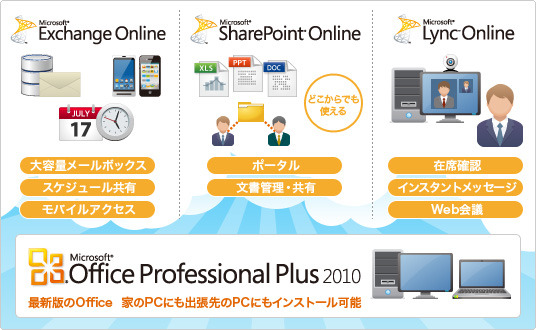 大塚商会「たよれーる Office 365」のサービス群