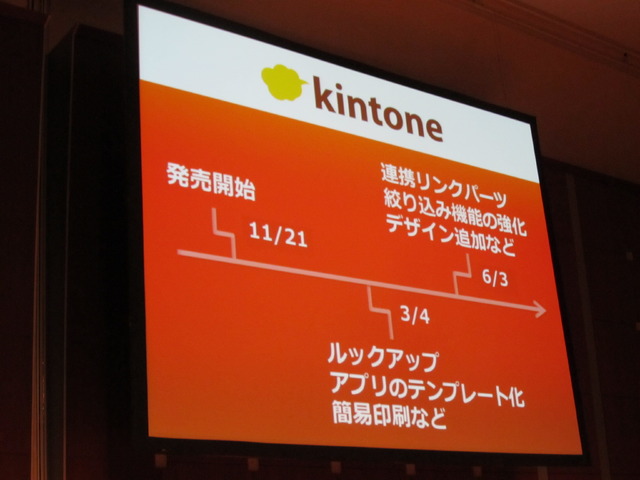 業務アプリ構築クラウド「kintone」