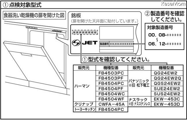 点検対象型式