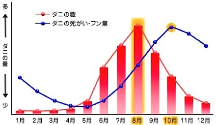 ブカンセムズ「訪問おふとんお掃除プロジェクト」