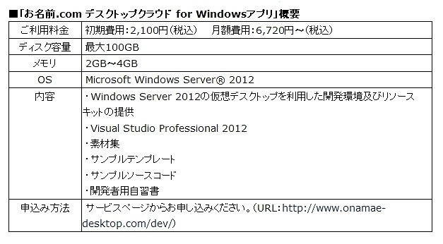 「お名前.com デスクトップクラウド for Windowsアプリ」概要