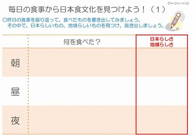 毎日の食事から日本文化を見つけよう！