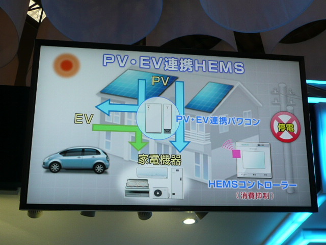 PV･EV連携HEMSのシステム構成。電気自動車の蓄電池で太陽発電の余剰電気を蓄えようという発想