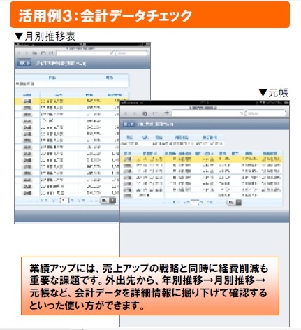 経営者にとって、売上データの分析や会計データのチェックは重要だ