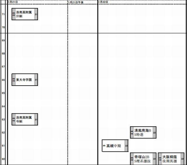 予想R4（男子）1月21日～22日