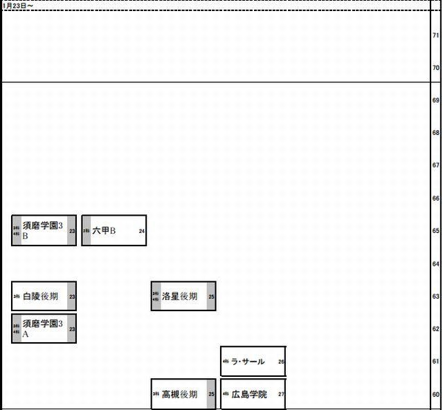 予想R4（男子）1月23日