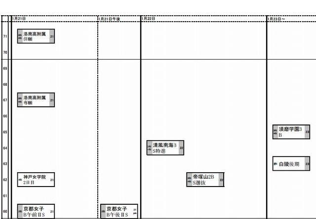 予想R4（女子）