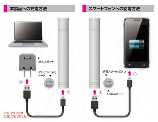 スティックタイプの補助バッテリでスマートフォンを充電するイメージ