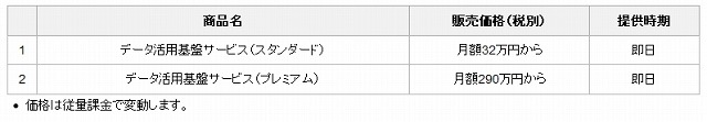 販売価格、および提供時期
