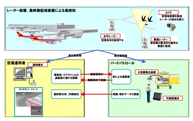 「鳥位置検出ソリューション」概要