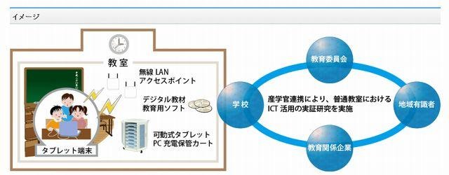 プロジェクトの運用イメージ