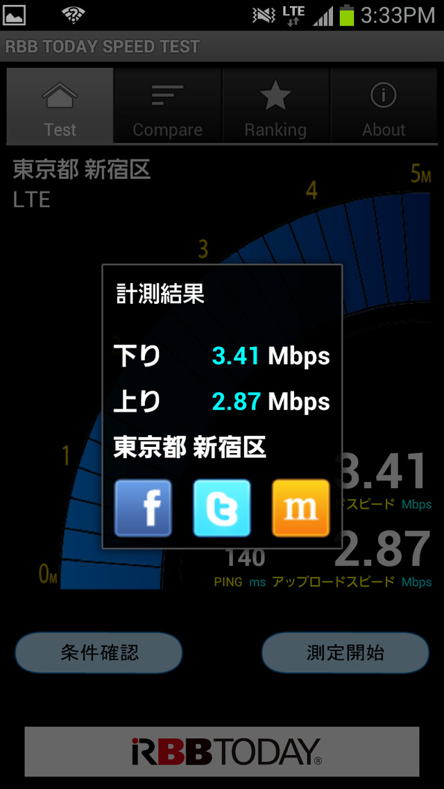 新宿での通信スピードテストの結果。郊外よりも速度が出ている。