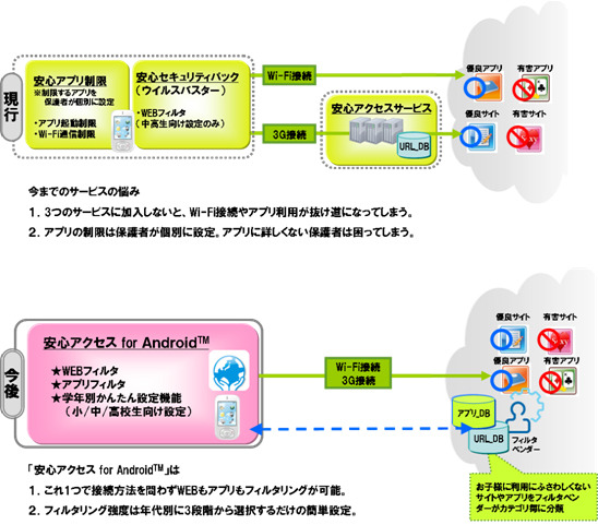 利用イメージ