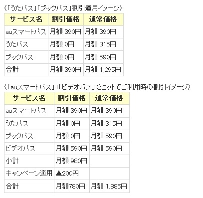 キャンペーン適用時の利用料金