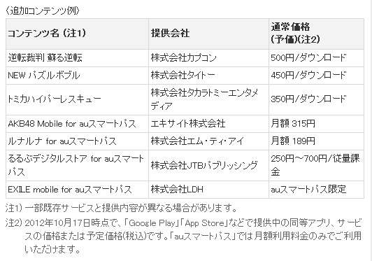 「auスマートパス」追加コンテンツ例