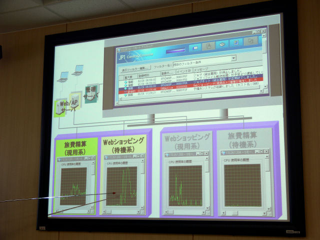 HAサーバを想定したN＋1コールドスタンバイ機能のデモ。現用系のサーバに障害が発生すると、別の物理サーバ上に構築されている待機系の仮想サーバが稼動を開始する