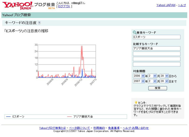 　ヤフーは28日、「Yahoo！ブログ検索」に「評判情報検索」と「まとめ検索」など6つの機能を追加し、運用を開始した。