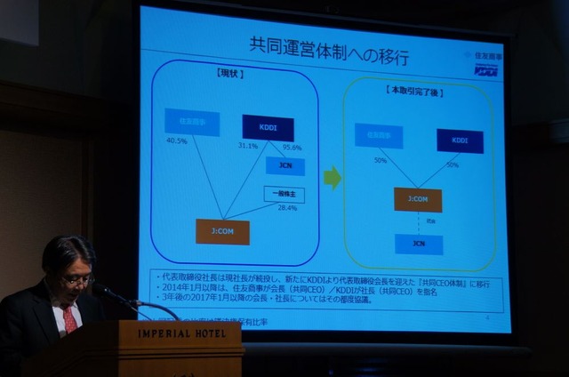 共同運営体制への移行