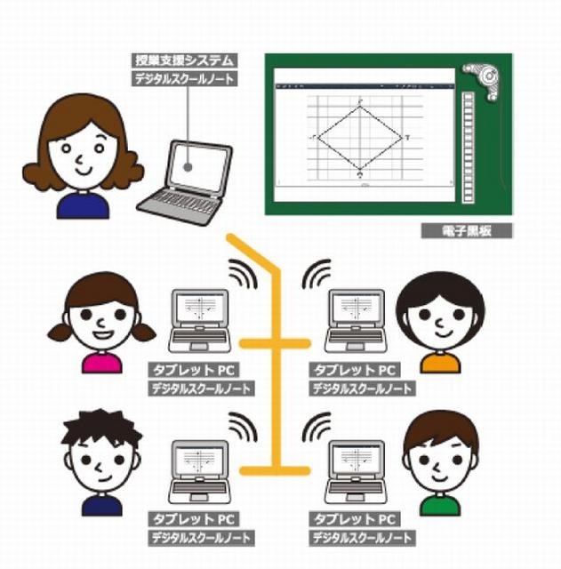 学び合いを支援