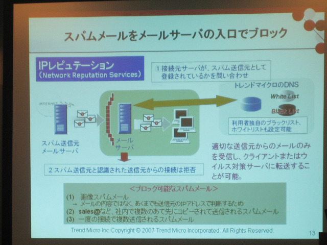 IPレピュテーションは、スパムメールをメールサーバの入口でブロックする