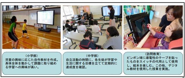 富山県立ふるさと支援学校でのタブレットPCおよびIWBの利活用状況