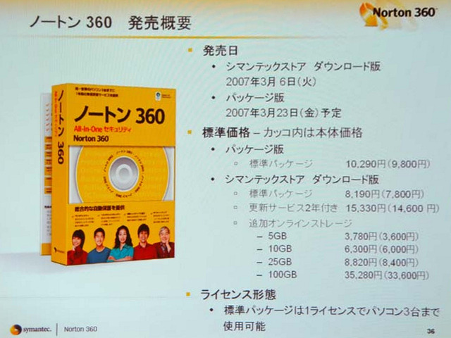 　シマンテックは3月6日、ノートン・シリーズの最新版で統合型ソリューションの「ノートン 360」を発売した。同日付で同社のオンラインストアでダウンロード販売が開始されている。店頭でのパッケージ版の販売は、3月23日から。