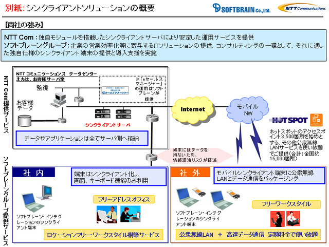 システムの概要