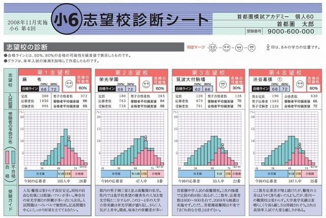 小6統一合判・志望校診断