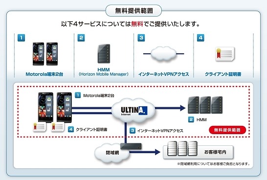 提供されるサービス内容