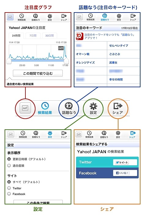 各機能がタブ切り替え（メニューバー）で呼び出せる